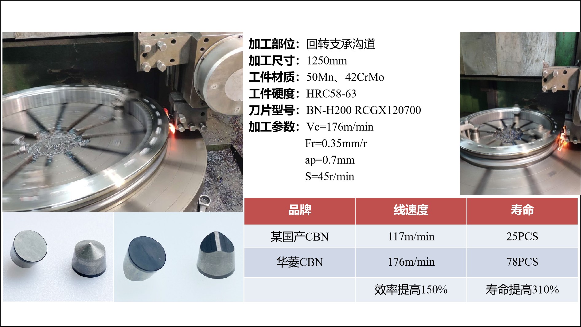 華菱立方氮化硼刀具加工風(fēng)電軸承效率提升150%？