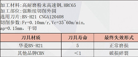 硬碰硬：華菱CBN刀片挑戰(zhàn)高速鋼，性能全解與案例實(shí)戰(zhàn)